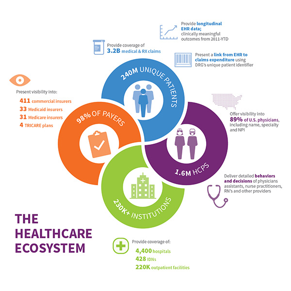 Healthcare_Ecosystem_DRG600x600