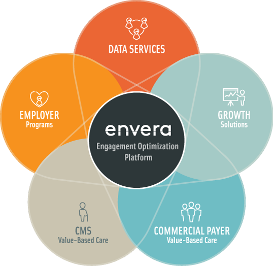 Envera Health