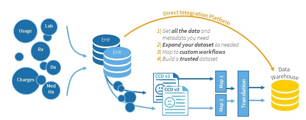 Greater Oregon Behavioral Health Taps Arcadia for EHR Data Aggregation