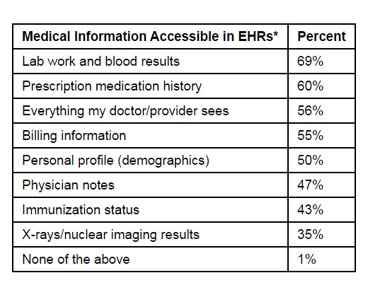 HealthMine Survey