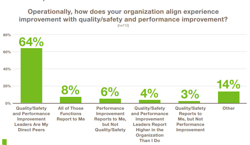 Healthcare CXO Report Highlight 2