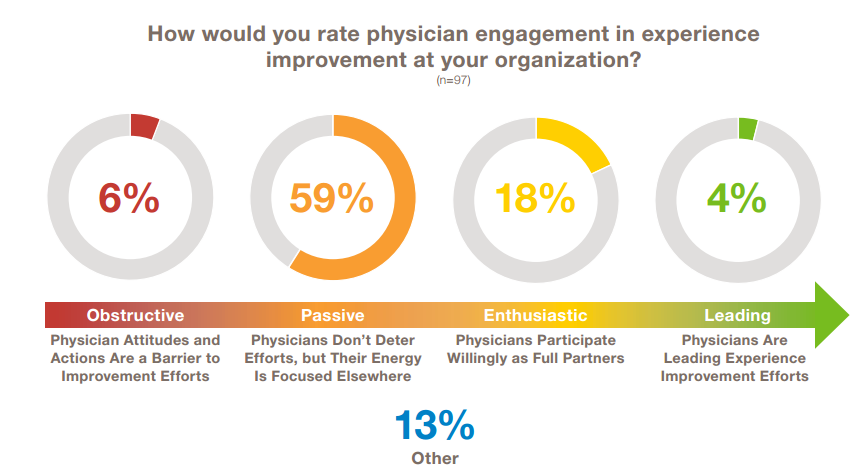 Healthcare CXO Report Highlight 3