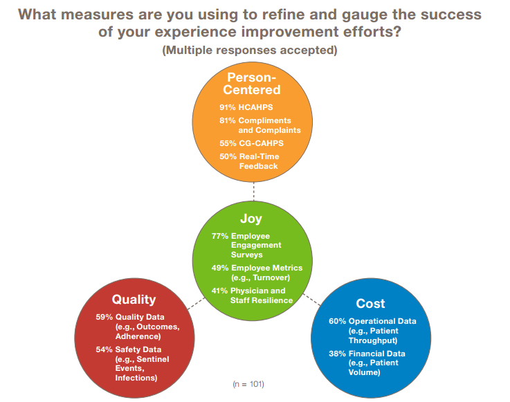 Healthcare CXO Report Highlight 4