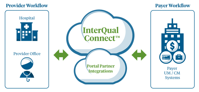 InterQual Connect