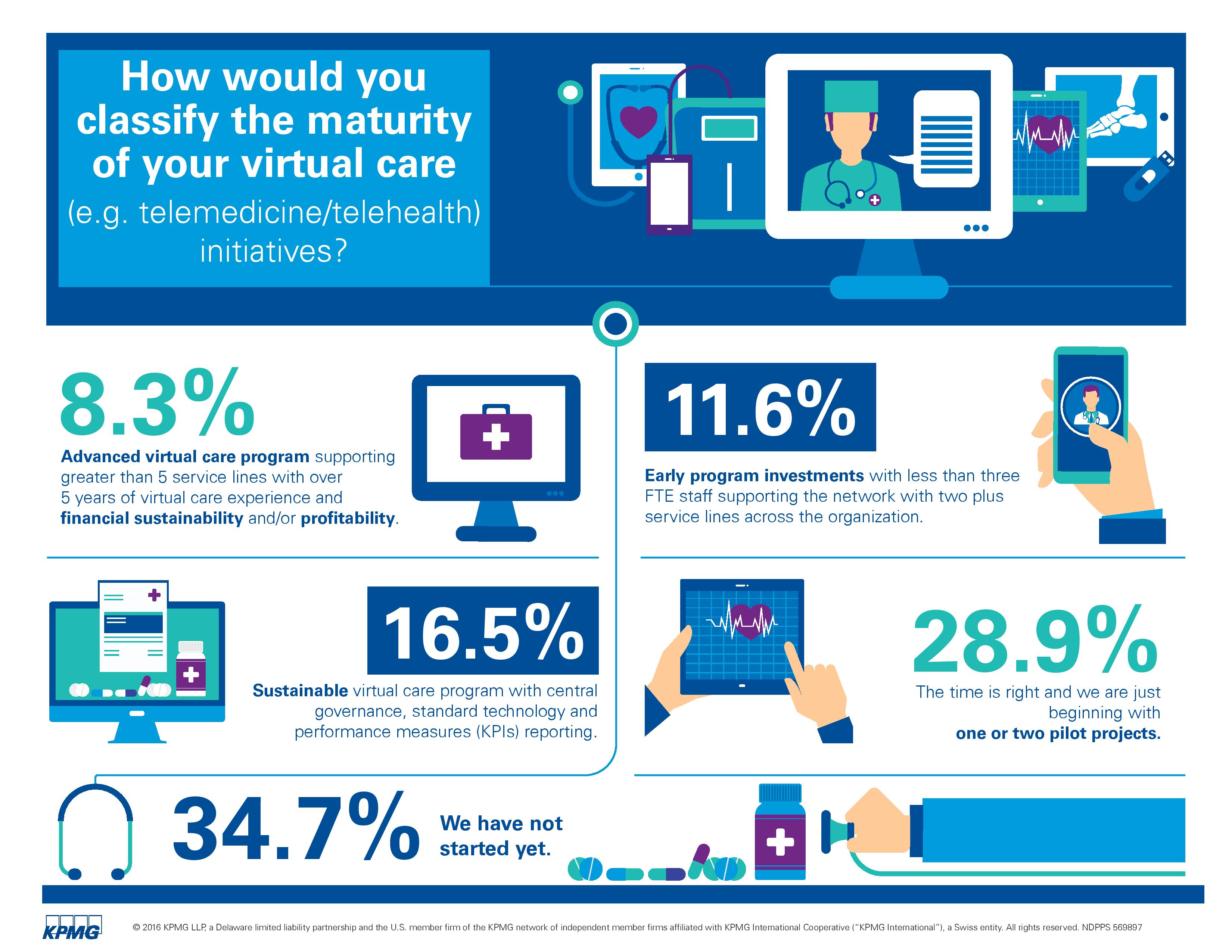 KPMG_State_of_Telemedicine_Infographic