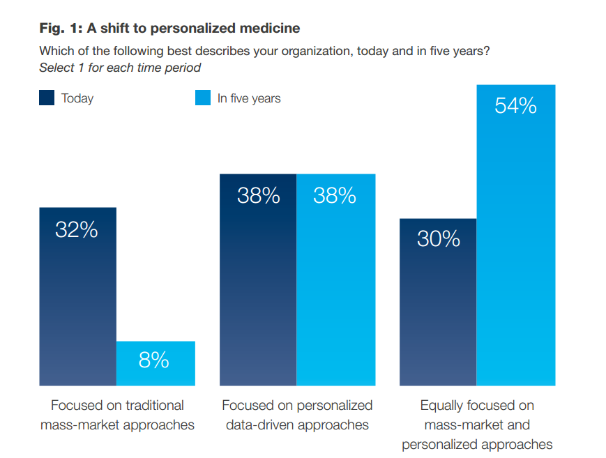 Personalized Medicine