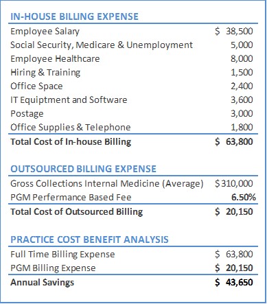 Amazing Charts Billing