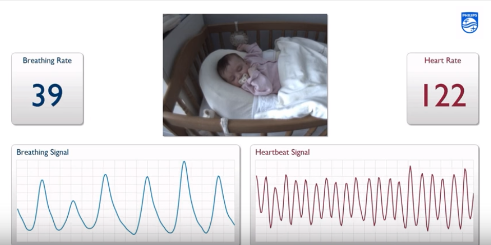 Philips Unveils Contactless Monitoring Solution