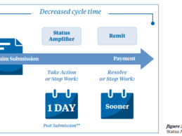 RelayAssurance Status Amplifier