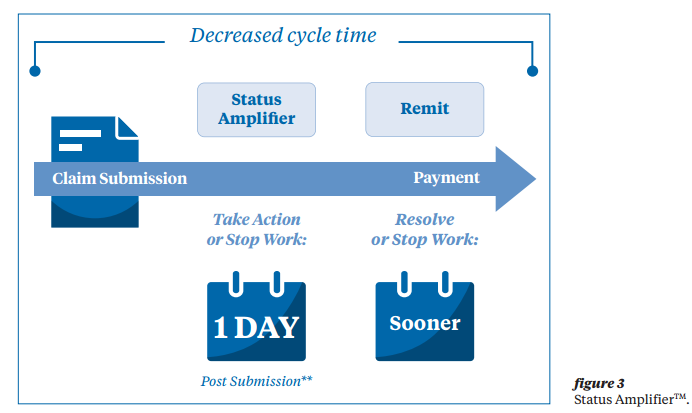 RelayAssurance Status Amplifier