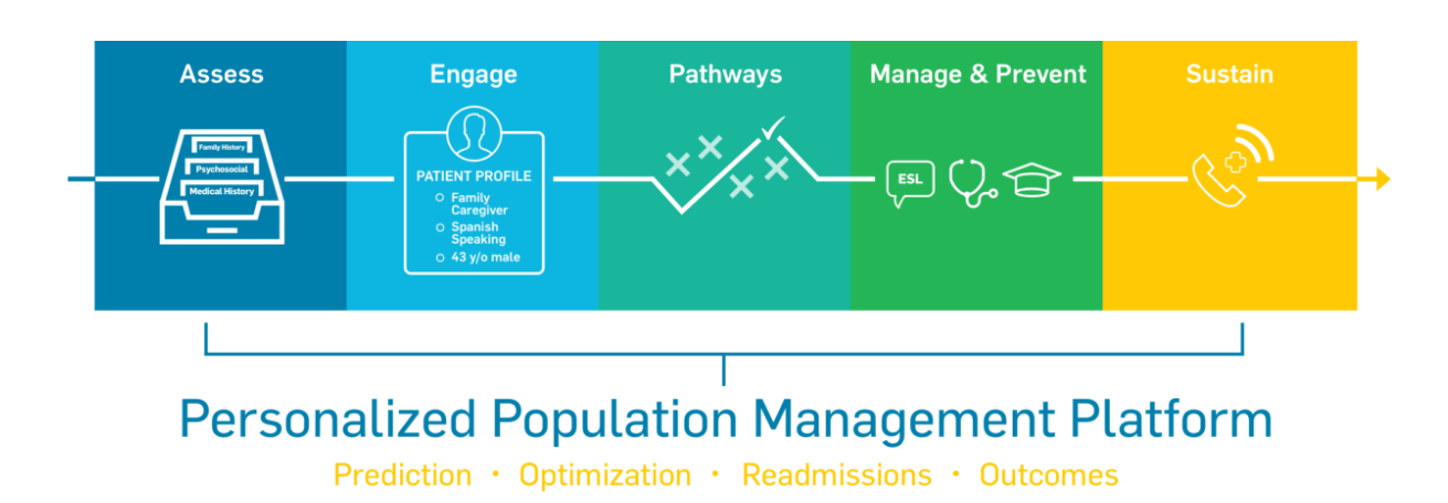 StartUp Health and Aurora Health Care