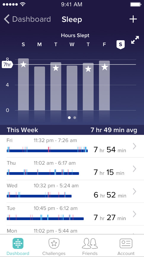 Fitbit Sleep Chart