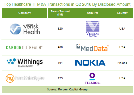 HITTopM&A-Q22016