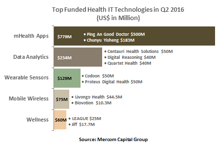 TopHITTech-Q22016