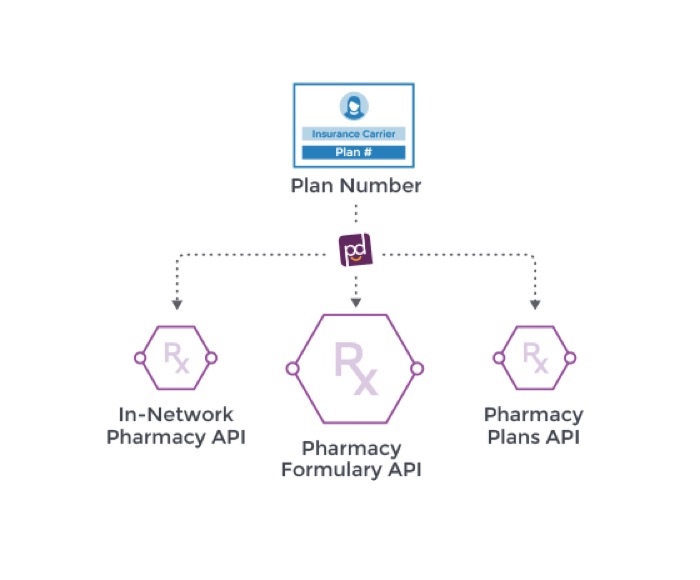 pokitdok-pharmacy-api-feature