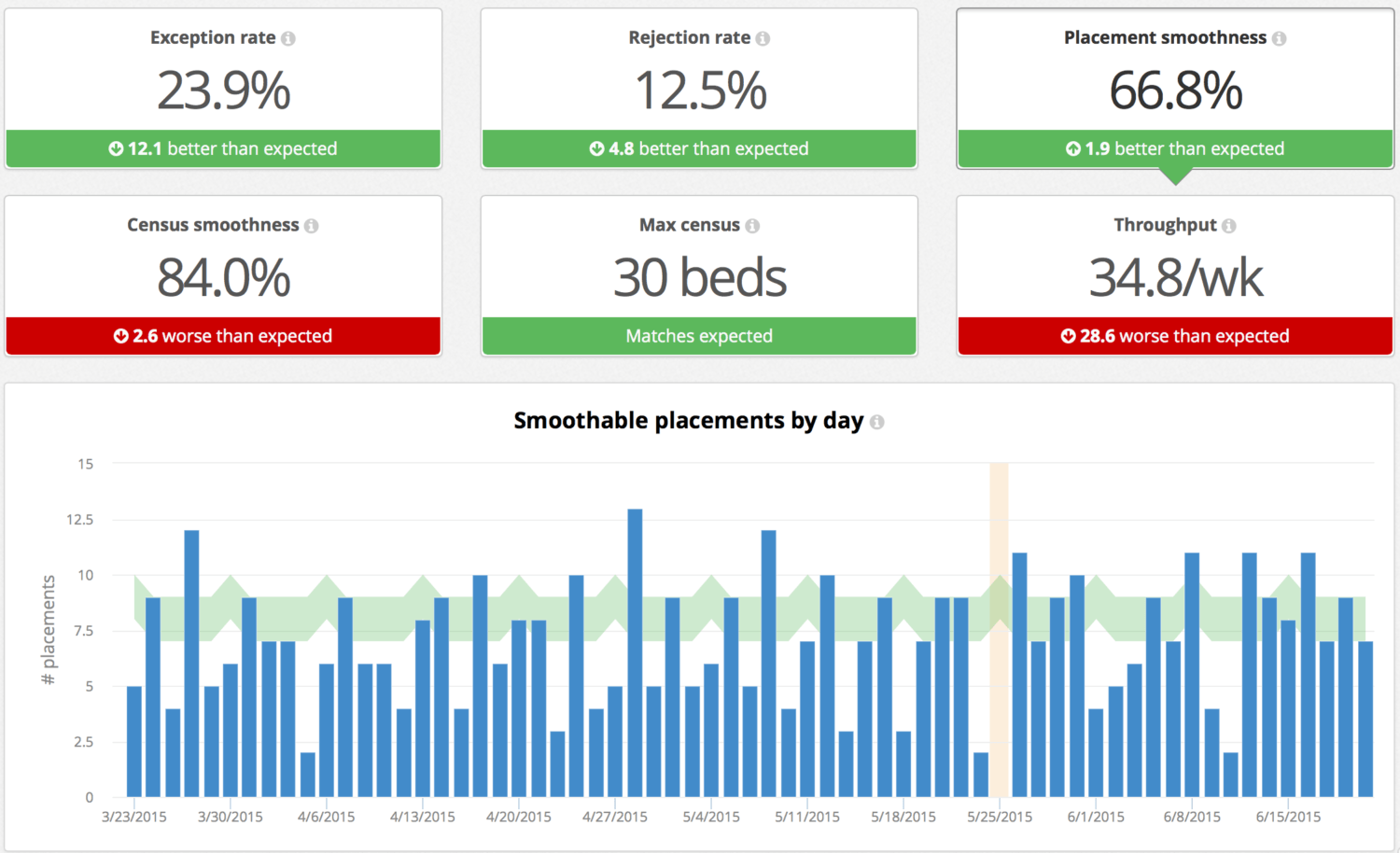 Allscripts EHR Integrates With Hospital IQ's Predictive Analytics Platform