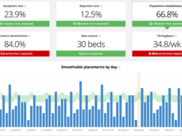 Allscripts EHR Integrates With Hospital IQ's Predictive Analytics Platform