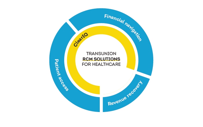 healthcare-revenue-cycle-transunion-rtech