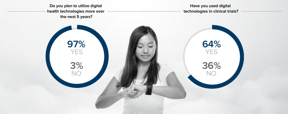 how-digital-health-devices-and-data-impact-clinical-trials-1