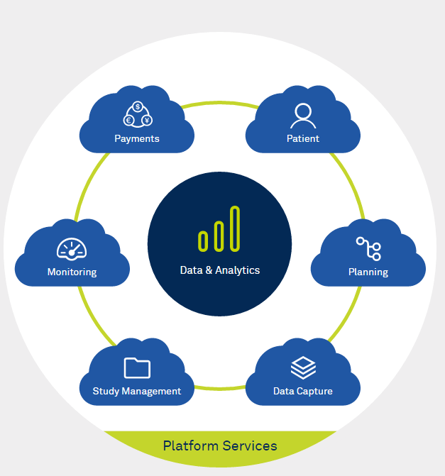 Medidata Clinical Cloud