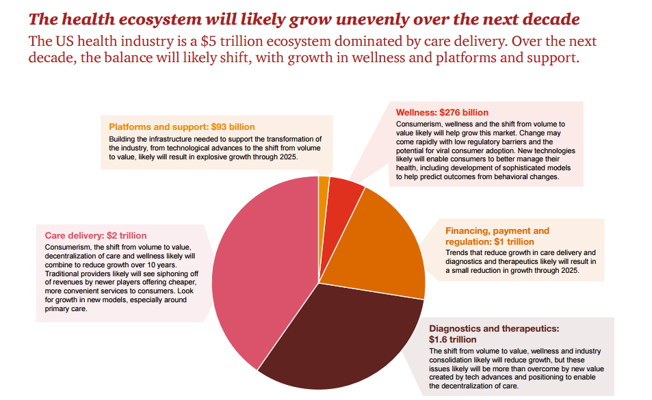 pwc-us-health-economy-report