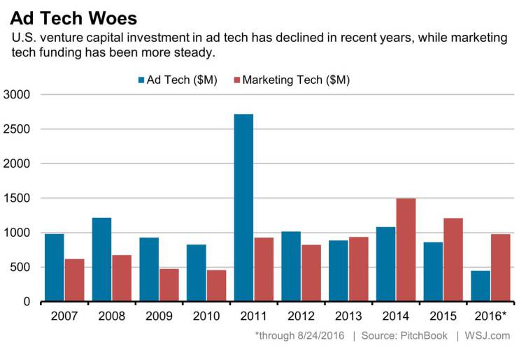 wall-street-journal-chart