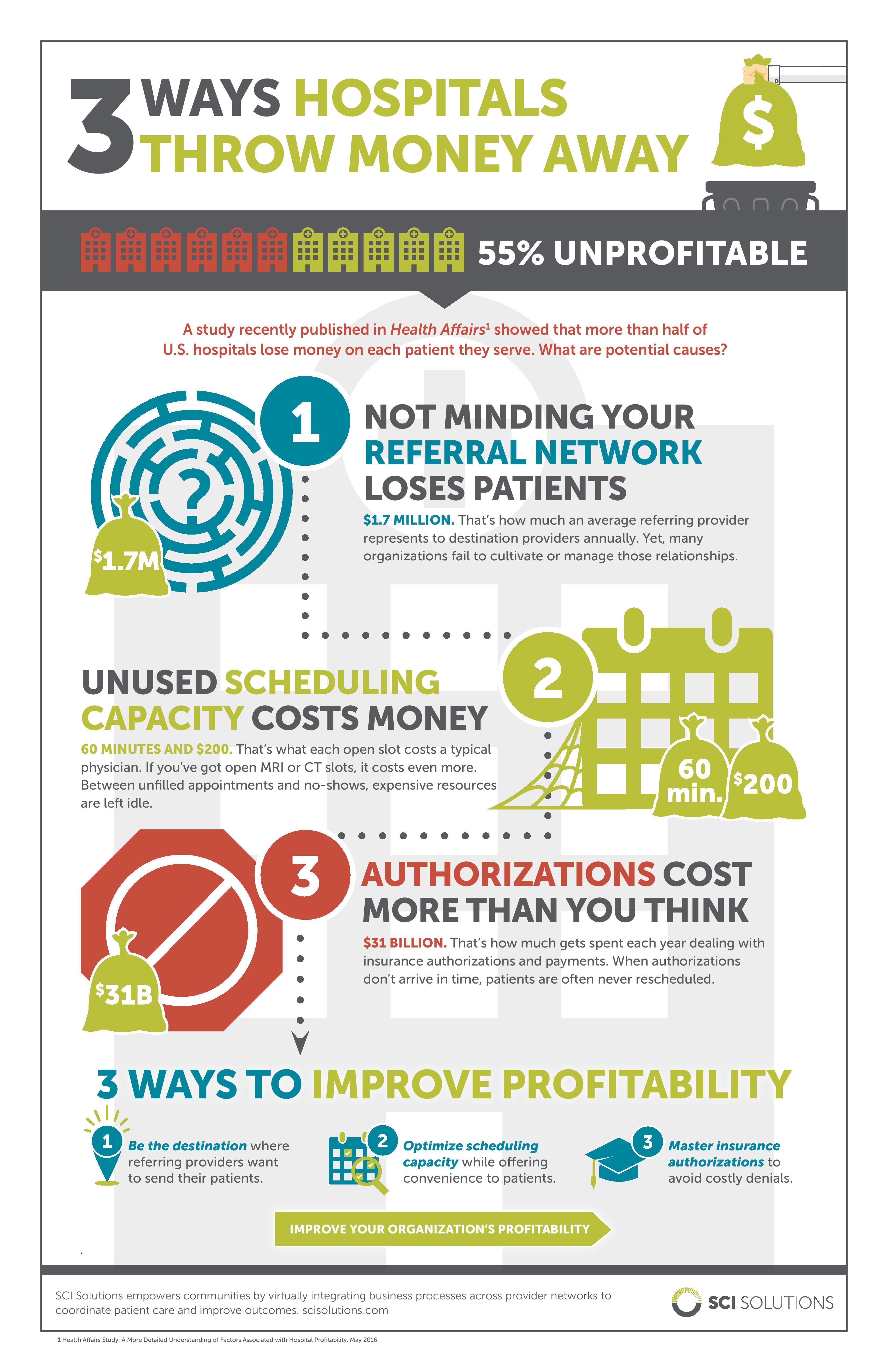 ig-3ways_profitability-090116f-1-page-001