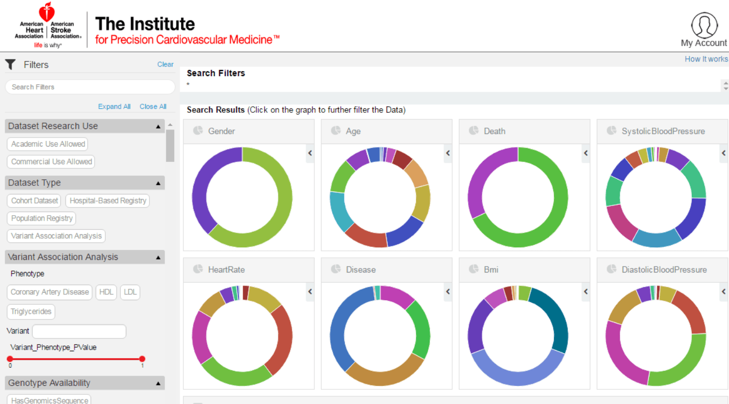 American Heart Association, Amazon Launch Cloud-Based Precision Medicine Data Marketplace