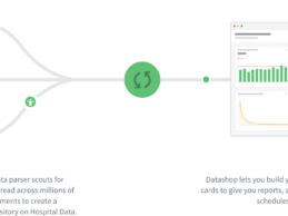 Innovaccer Unveils Free Tool to Compare Hospital Performance