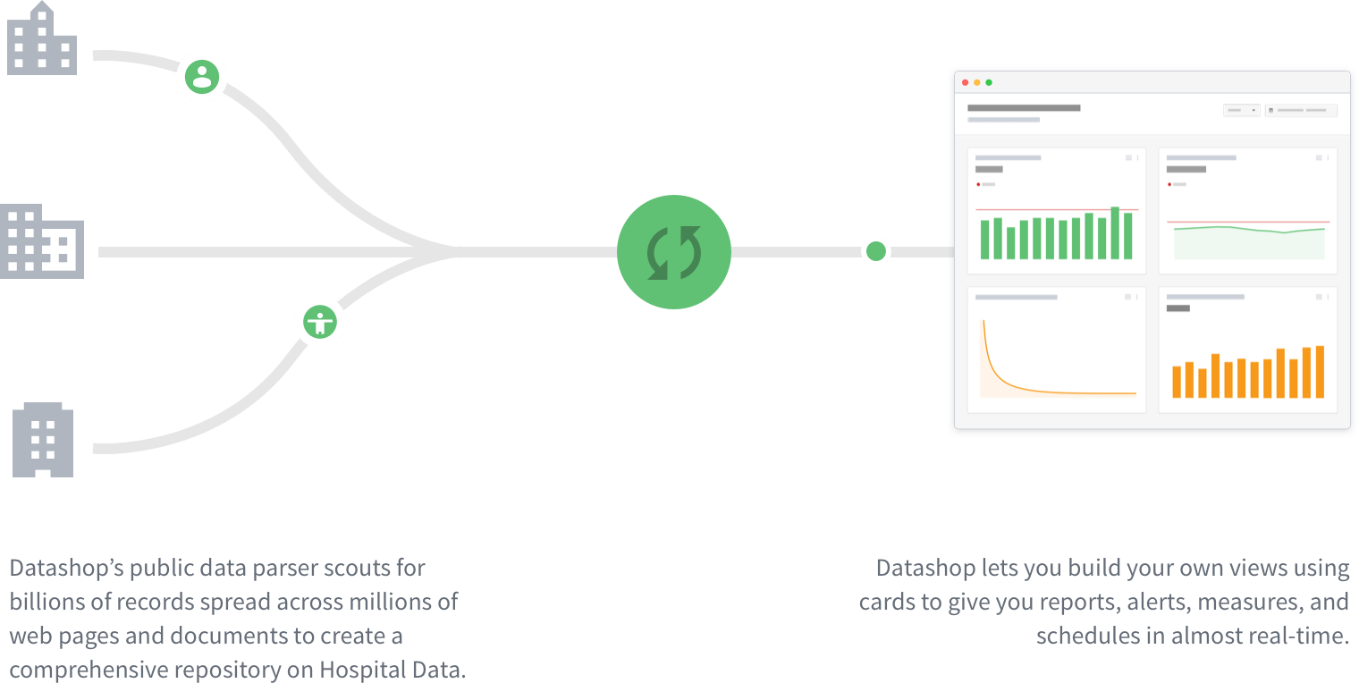 Innovaccer Unveils Free Tool to Compare Hospital Performance