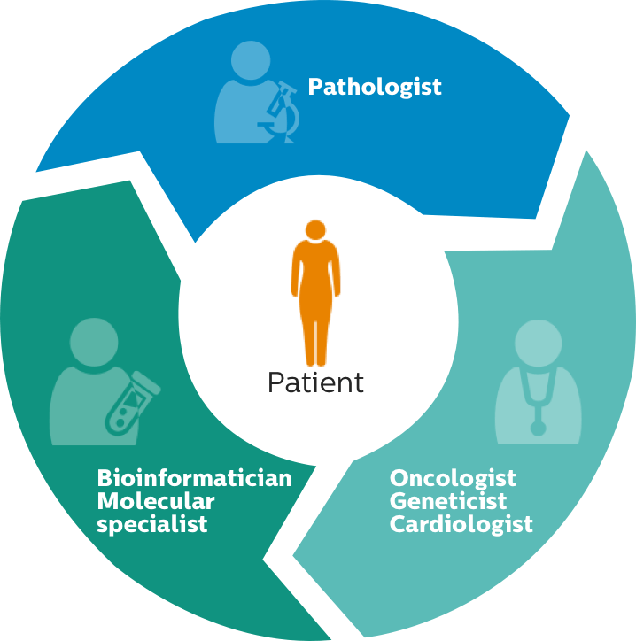 IntelliSpace Genomics