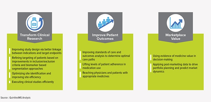 qiihi_key_findings4_connecting_insights_solutions_clinical_research_healthcare