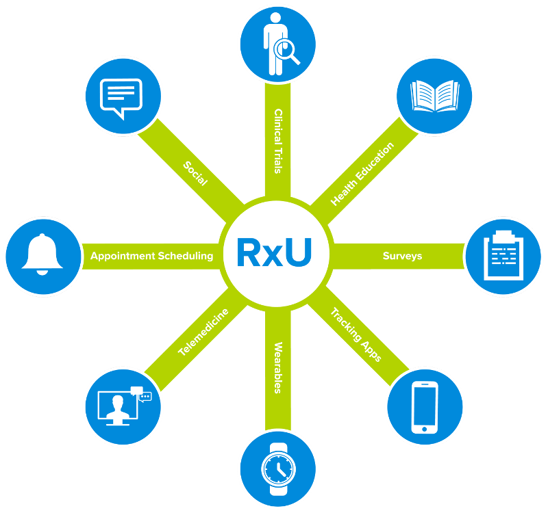 rxu_digital-medicine-toolkit