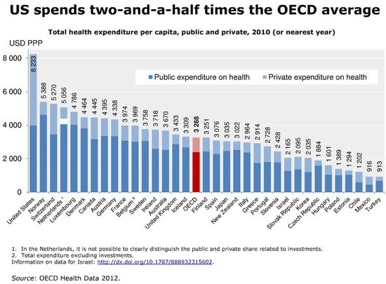 healthcare-market