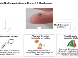 Kyocera Unveils Optical Blood-Flow Sensor for Wearable Devices