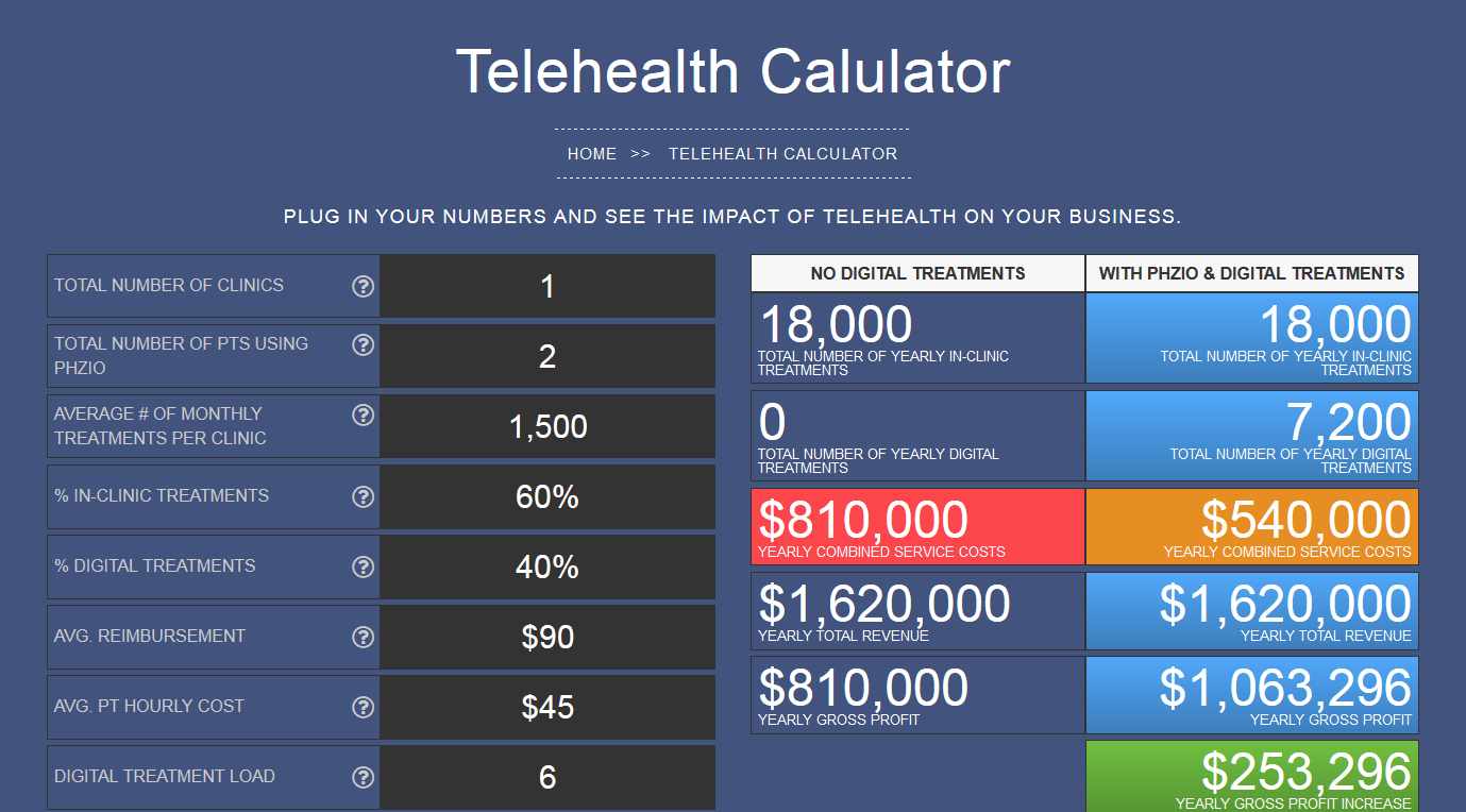 Telehealth Profitability Calculator