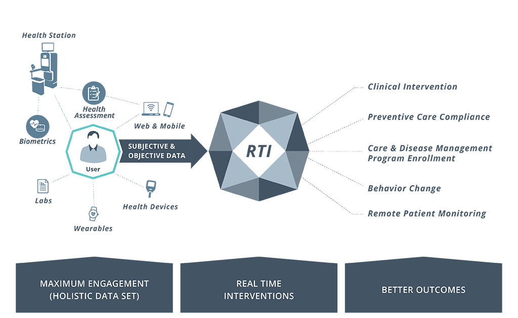 Pursuant Health Nabs $12.8M to Expand Population Health Platform 