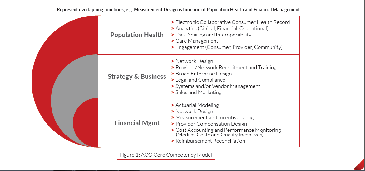 Chilmark Report: 2017 State of the ACO Value-Based Model & Its Market Evolutionq