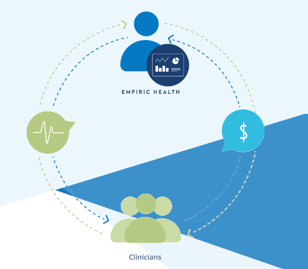 Intermountain, Oxeon Launch Health IT Startup Empiric Health To Activate Evidence-Based Care