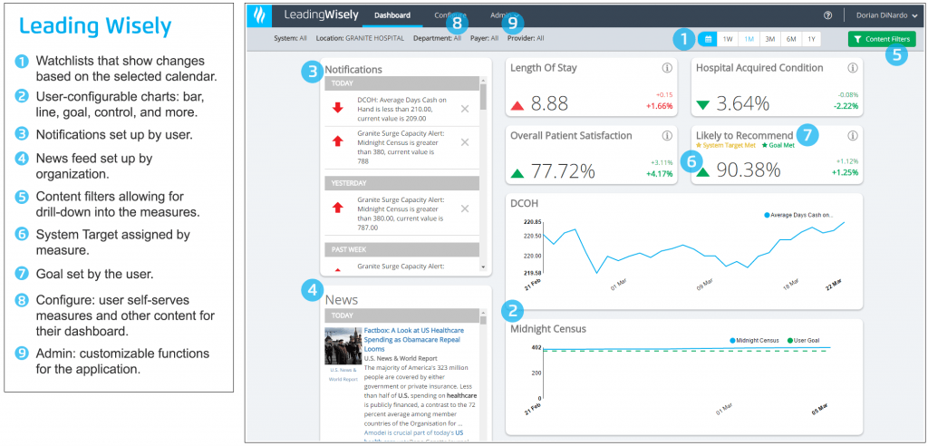 Health Catalyst Wisely-Dashboard