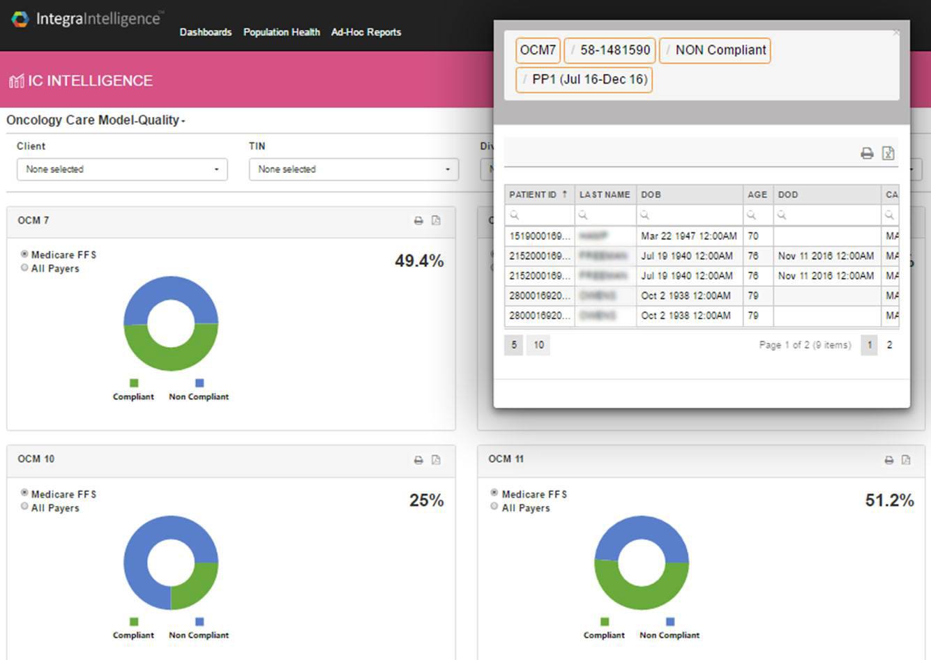 Integra Connect Launches First End-to-End Solution for Oncology Care Model Success