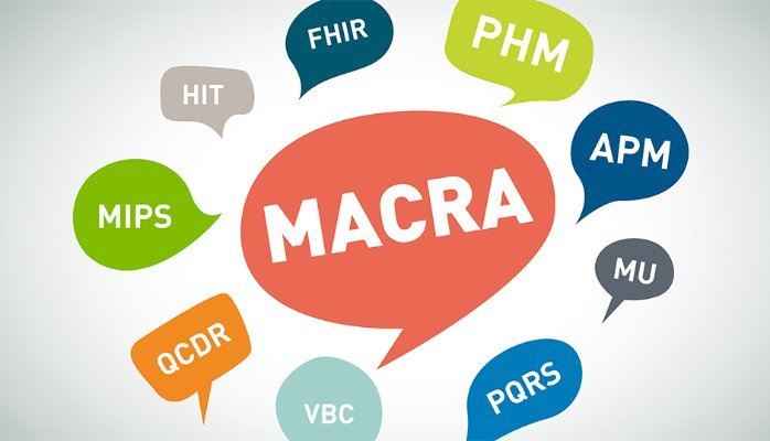 Survey: 64% of Healthcare Organizations Still Underprepared For MACRA