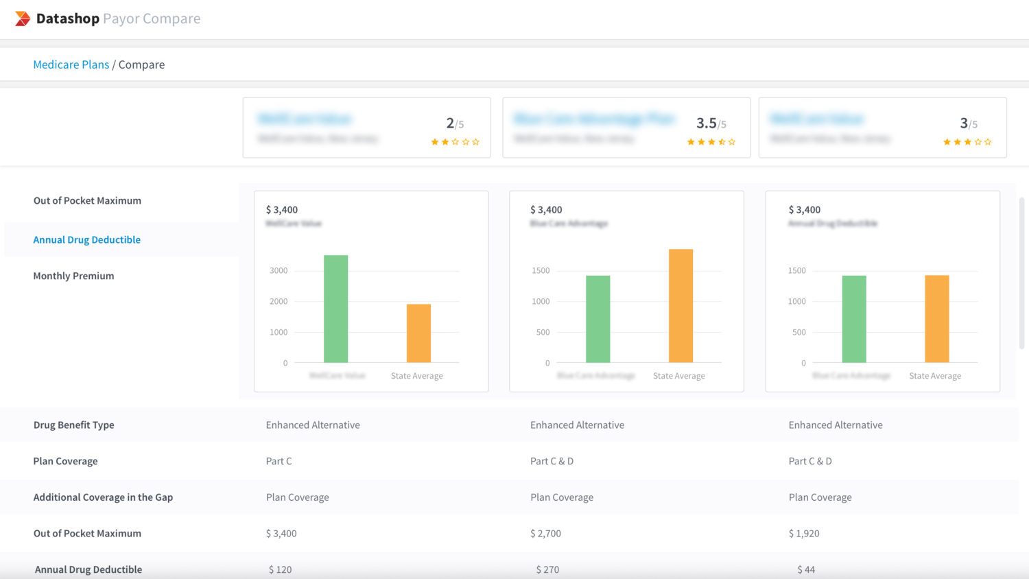 Innovaccer Launches Free Tool to Help Care Teams Track, Monitor Medicare Advantage Plans