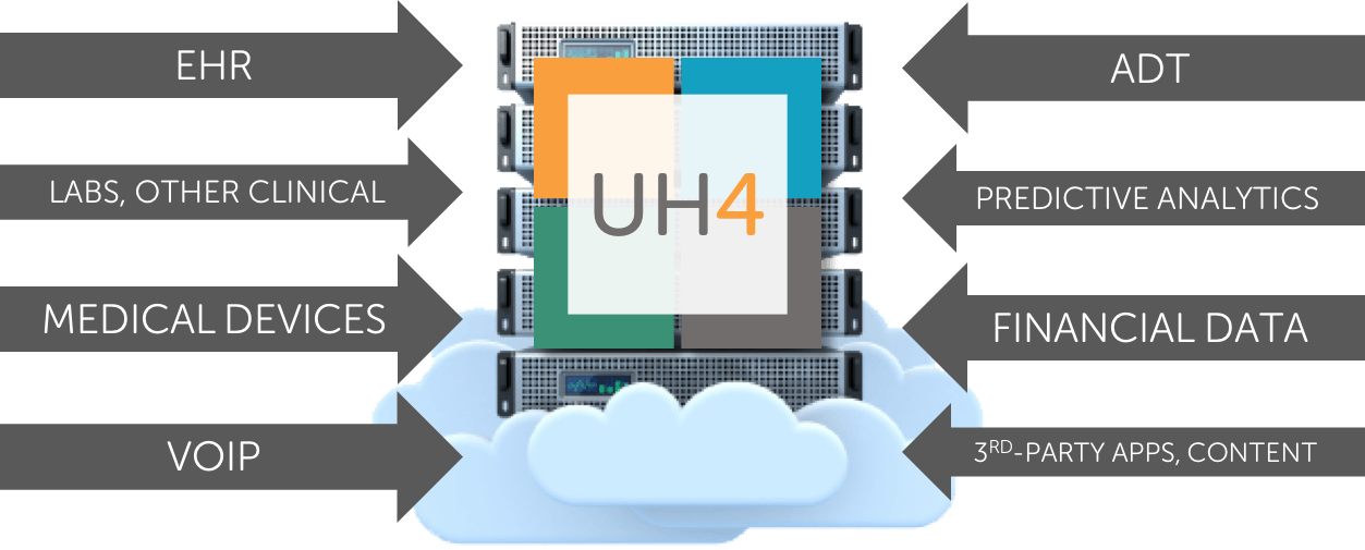 Uniphy Health Unveils Enterprise-Wide Collaboration Platform, UH4