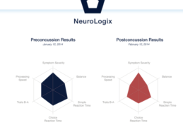 Cleveland Clinic Spinoff NeuroLogix Technologies Integrates With Cerner's HealtheAthlete System