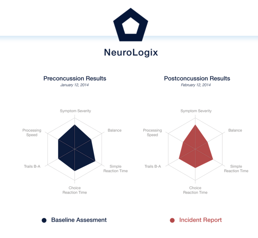 Cleveland Clinic Spinoff NeuroLogix Technologies Integrates With Cerner's HealtheAthlete System