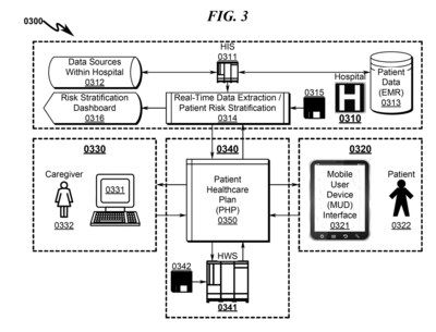 Vivify Health, a provider of remote care via mobile devices, has been awarded a very significant patent for the advancement of healthcare delivery from episodic care via EMRs to continual care via digital health.