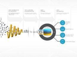 Vericred Lands $5.5M to Become The Enabling Data Layer for Health Insuranceq