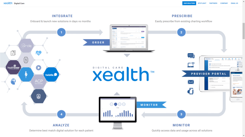 Digital health Startup Incubated at Providence Lands $8.5M for Digital Prescription Platform