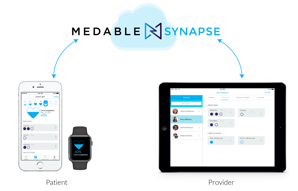 Medable Launches Clinical Care App Platform Synapse to Track Health in Real-Time